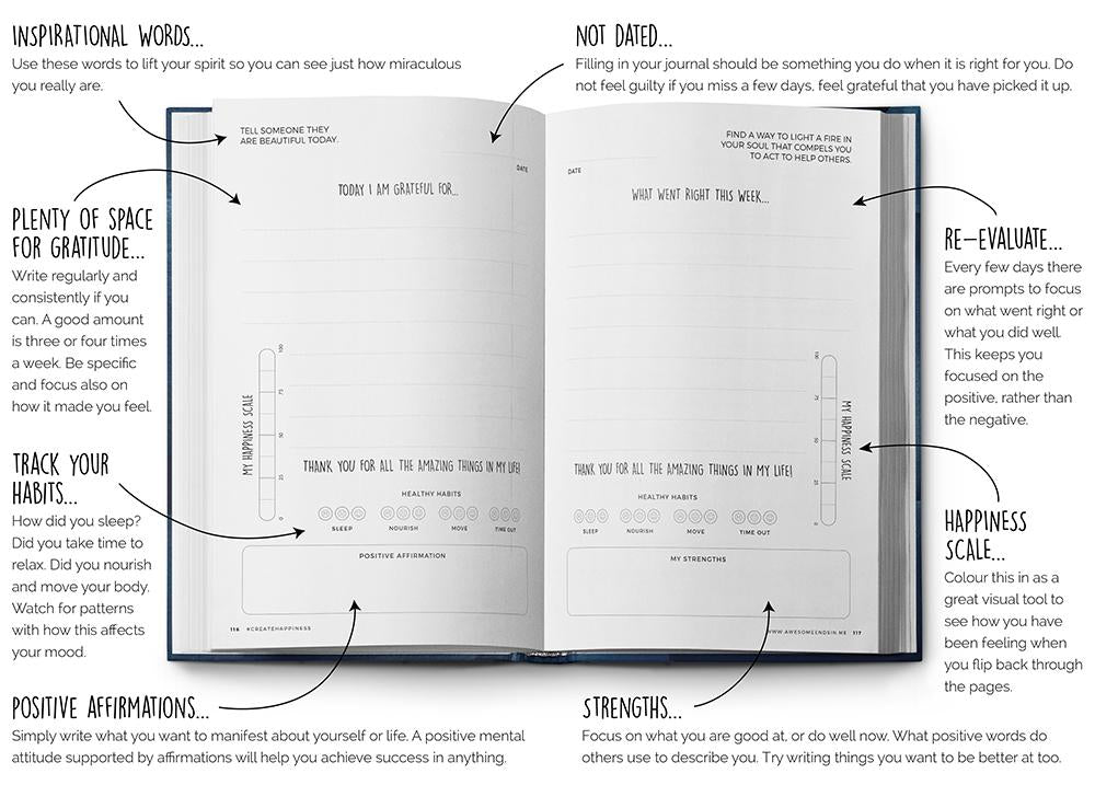 Inside look of gratitude journal